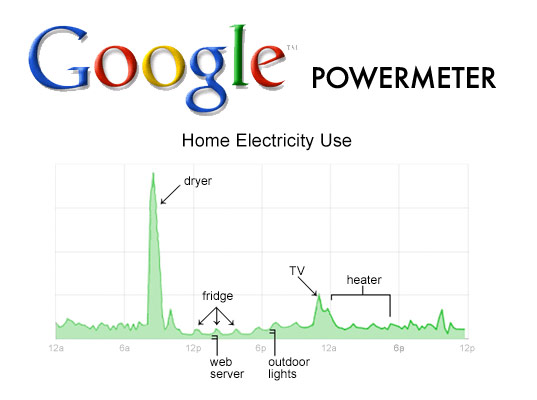 google-powermeter1
