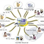 Il sistema Unified Communication al servizio delle aziende