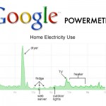 Google PowerMeter, il sw per il controllo dei consumi energetici